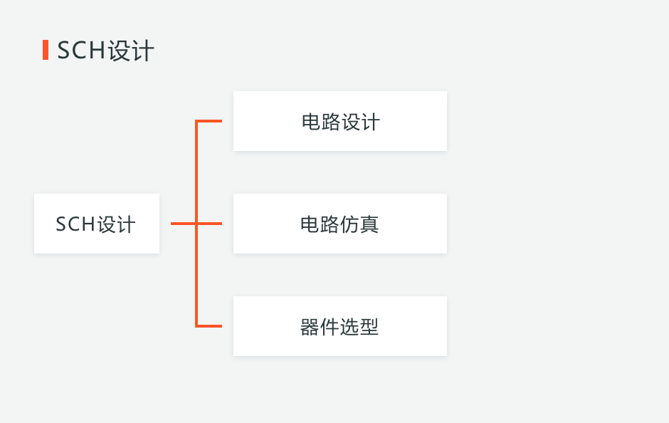 pcb打样_InZ应龙