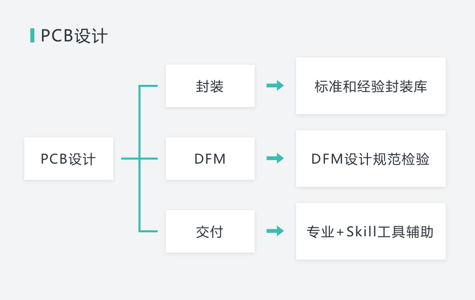 pcb打样_InZ应龙