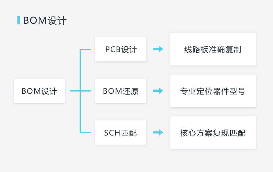 pcb打样_InZ应龙