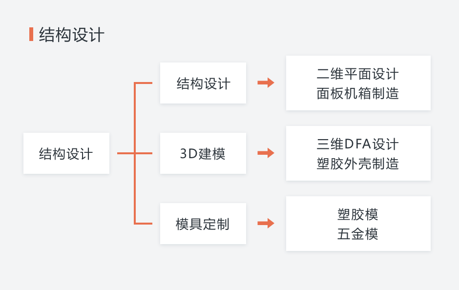 pcb打样_InZ应龙